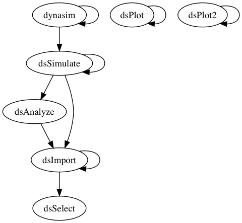 Dependency Graph for functions