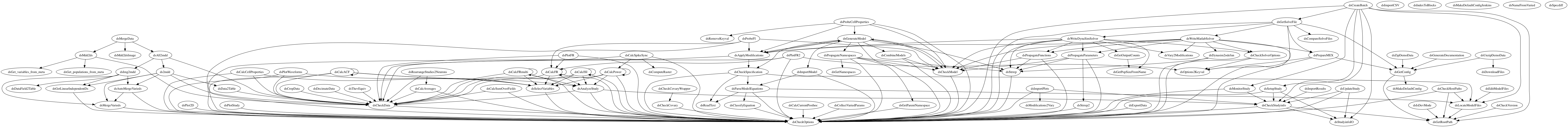 Dependency Graph for functions/internal