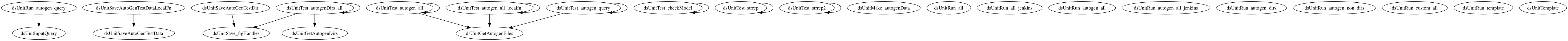 Dependency Graph for functions/internal/unit-test